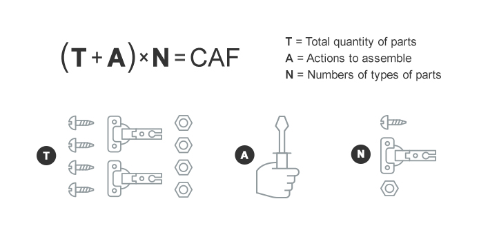 Titus CAF formula 2018