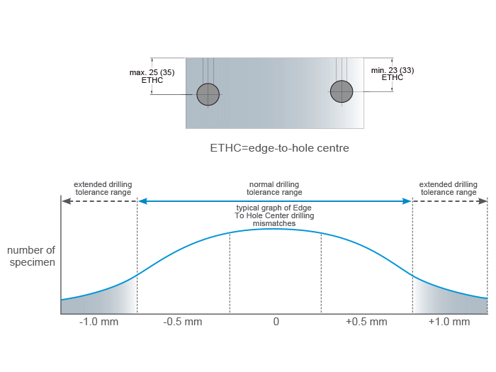 High Drilling Tolerances