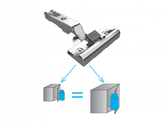 B-type i3 different weighs and size transparent